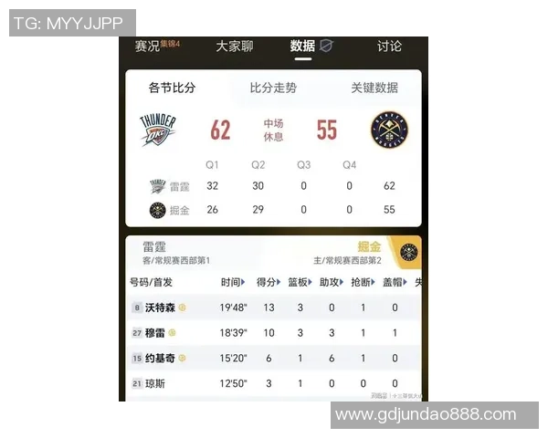 最新MVP+夺冠赔率:亚历山大约基奇并列第一 雷霆仍是头号抢手